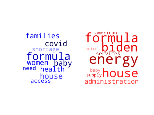 Wordcloud from Friday May 20, 2022.